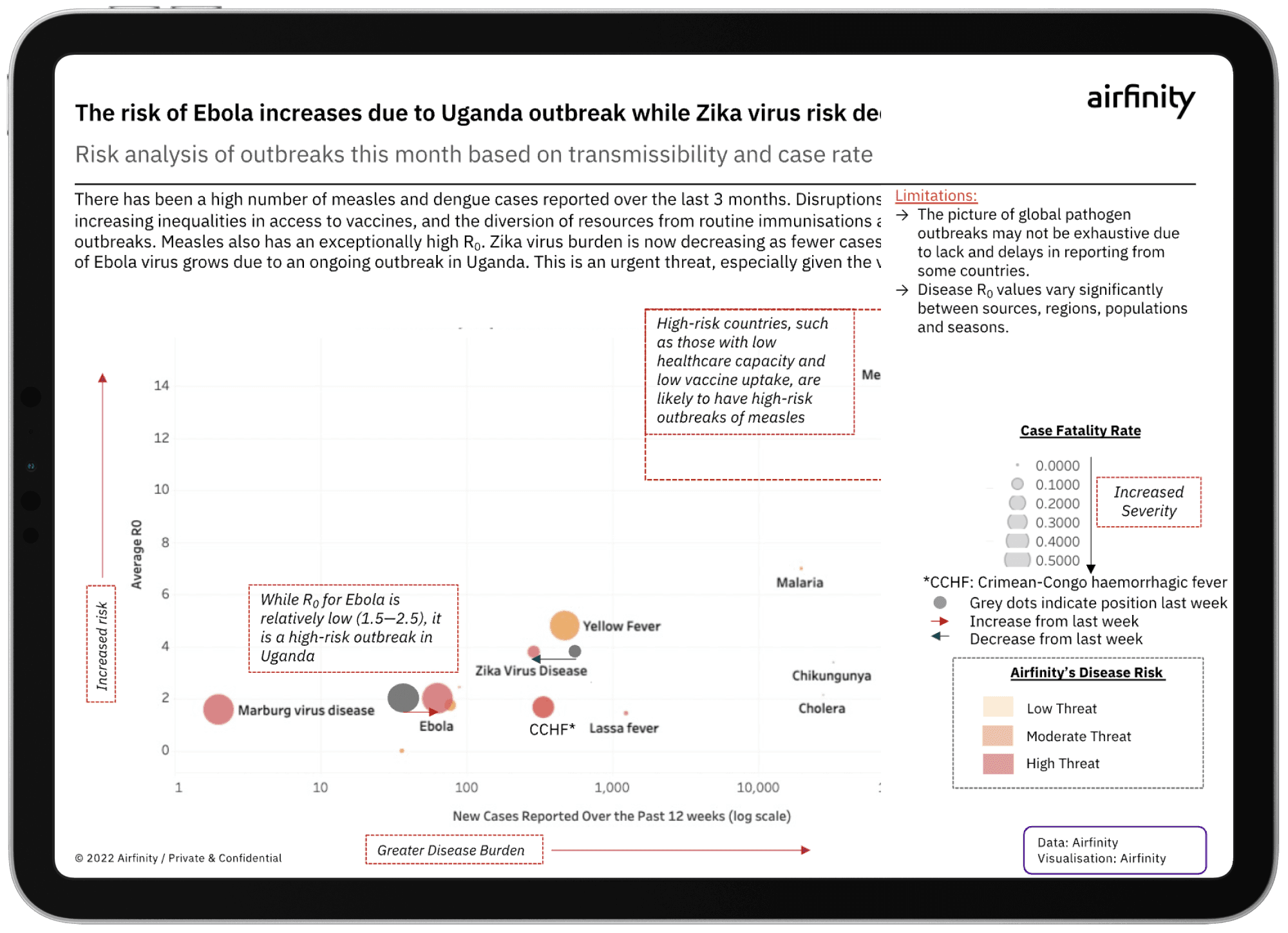 Intelligence Reports and Deep Dives